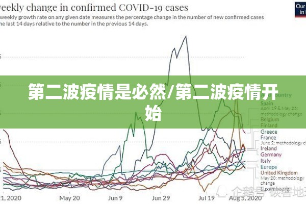 第二波疫情是必然/第二波疫情开始