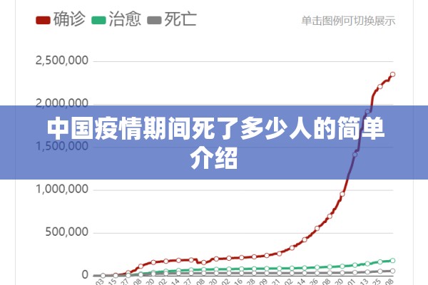 中国疫情期间死了多少人的简单介绍