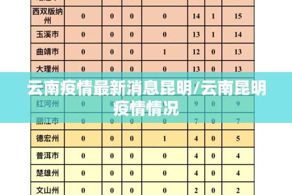云南疫情最新消息昆明/云南昆明疫情情况 云南疫情最新消息昆明/云南昆明疫情情况