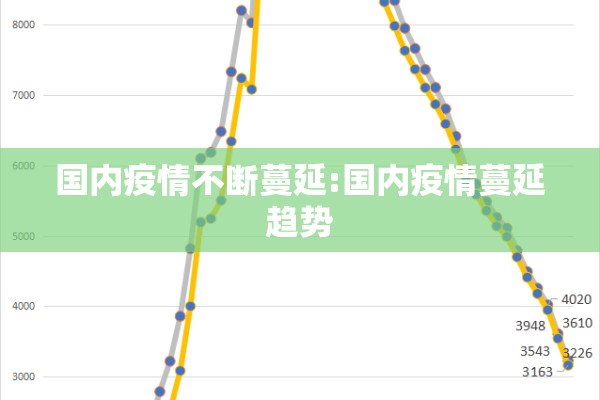 国内疫情不断蔓延:国内疫情蔓延趋势 国内疫情不断蔓延:国内疫情蔓延趋势