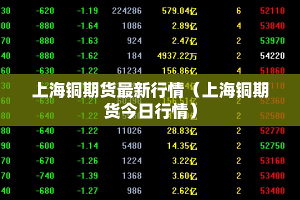 上海铜期货最新行情(上海铜期货今日行情) 上海铜期货最新行情(上海铜期货今日行情)