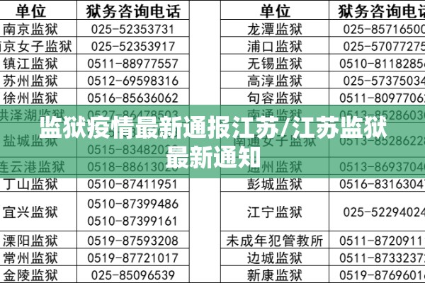监狱疫情最新通报江苏/江苏监狱最新通知 监狱疫情最新通报江苏/江苏监狱最新通知