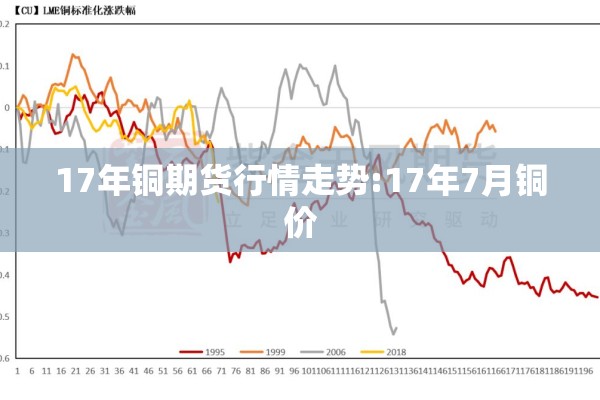 17年铜期货行情走势:17年7月铜价 17年铜期货行情走势:17年7月铜价