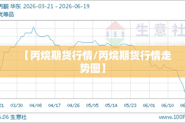 【丙烷期货行情/丙烷期货行情走势图】