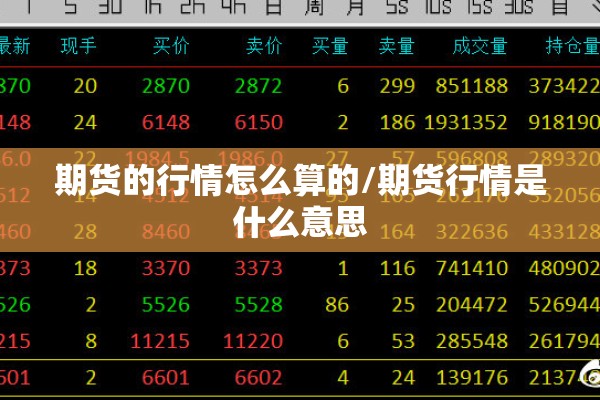 期货的行情怎么算的/期货行情是什么意思