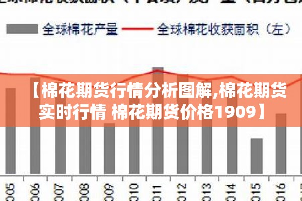 【棉花期货行情分析图解,棉花期货实时行情 棉花期货价格1909】 【棉花期货行情分析图解,棉花期货实时行情 棉花期货价格1909】
