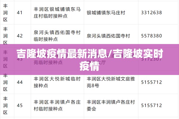 吉隆坡疫情最新消息/吉隆坡实时疫情 吉隆坡疫情最新消息/吉隆坡实时疫情