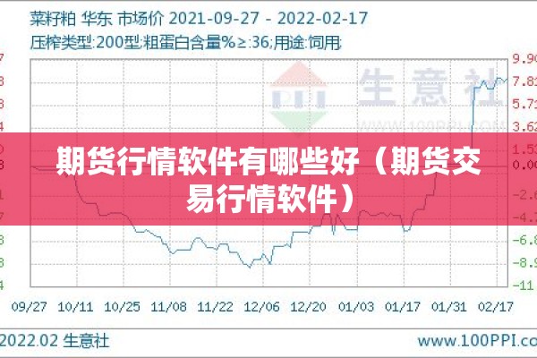 期货行情软件有哪些好（期货交易行情软件）