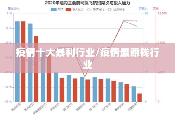 疫情十大暴利行业/疫情最赚钱行业 疫情十大暴利行业/疫情最赚钱行业