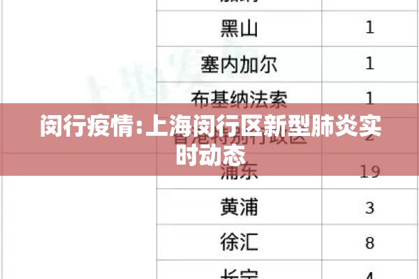 闵行疫情:上海闵行区新型肺炎实时动态 闵行疫情:上海闵行区新型肺炎实时动态