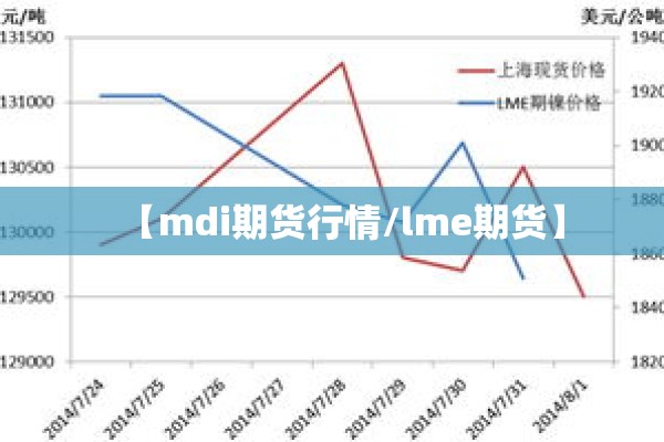 【mdi期货行情/lme期货】