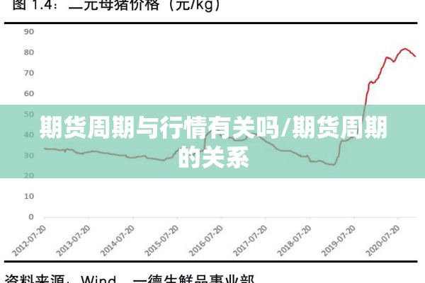 期货周期与行情有关吗/期货周期的关系 期货周期与行情有关吗/期货周期的关系