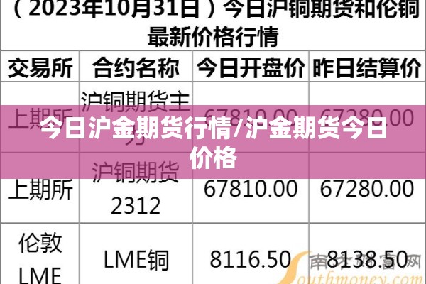 今日沪金期货行情/沪金期货今日价格 今日沪金期货行情/沪金期货今日价格