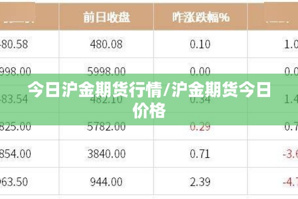 今日沪金期货行情/沪金期货今日价格 今日沪金期货行情/沪金期货今日价格