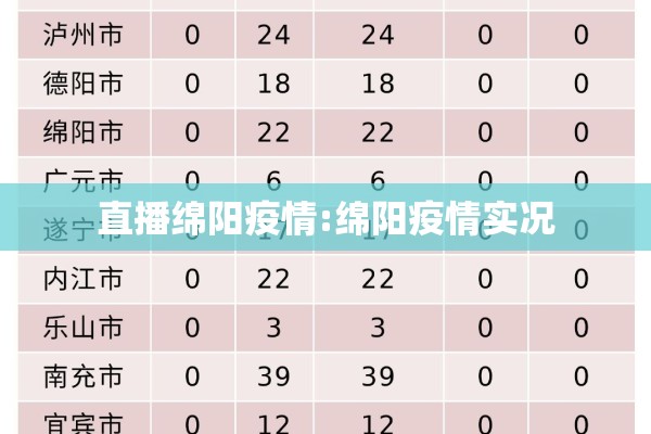 直播绵阳疫情:绵阳疫情实况 直播绵阳疫情:绵阳疫情实况