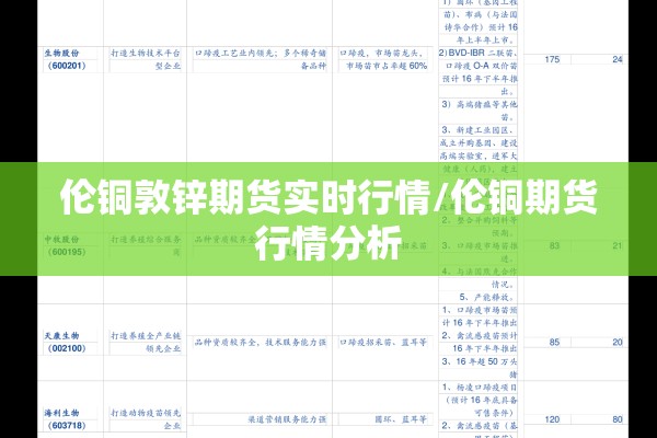 伦铜敦锌期货实时行情/伦铜期货行情分析 伦铜敦锌期货实时行情/伦铜期货行情分析