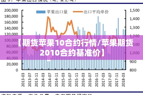 【期货苹果10合约行情/苹果期货2010合约基准价】 【期货苹果10合约行情/苹果期货2010合约基准价】