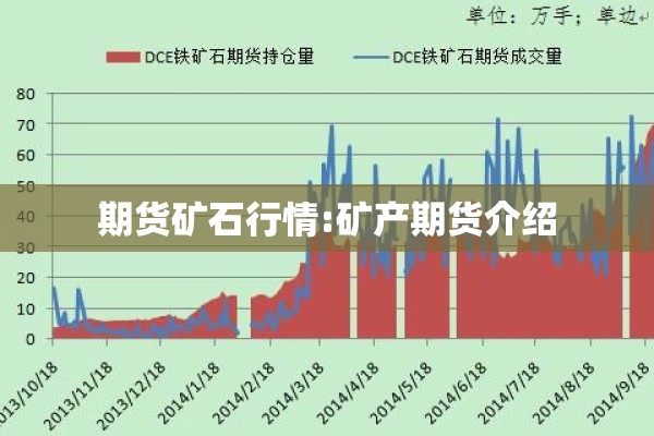 期货矿石行情:矿产期货介绍