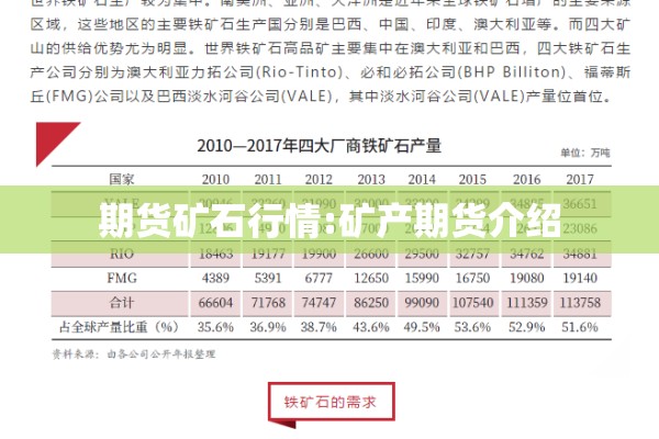 期货矿石行情:矿产期货介绍
