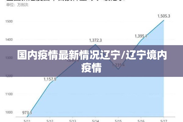 国内疫情最新情况辽宁/辽宁境内疫情