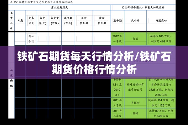 铁矿石期货每天行情分析/铁矿石期货价格行情分析