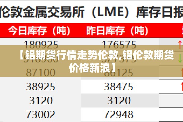 【铝期货行情走势伦敦,铝伦敦期货价格新浪】 【铝期货行情走势伦敦,铝伦敦期货价格新浪】