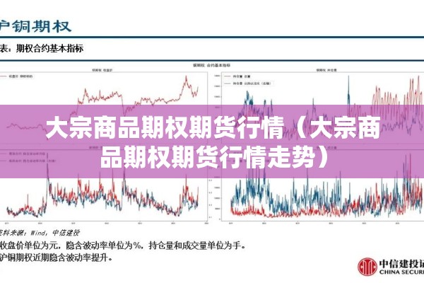 大宗商品期权期货行情（大宗商品期权期货行情走势）