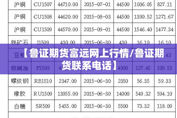 【鲁证期货富远网上行情/鲁证期货联系电话】 【鲁证期货富远网上行情/鲁证期货联系电话】