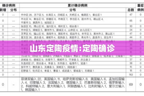 山东定陶疫情:定陶确诊