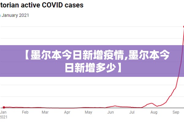 【墨尔本今日新增疫情,墨尔本今日新增多少】 【墨尔本今日新增疫情,墨尔本今日新增多少】