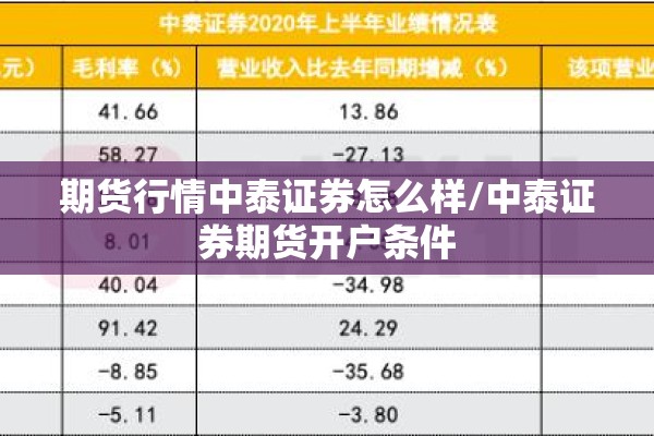 期货行情中泰证券怎么样/中泰证券期货开户条件 期货行情中泰证券怎么样/中泰证券期货开户条件