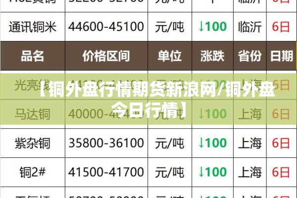 【铜外盘行情期货新浪网/铜外盘今日行情】