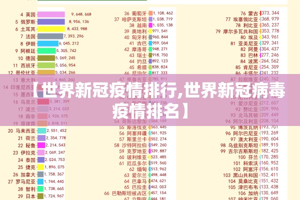 【世界新冠疫情排行,世界新冠病毒疫情排名】 【世界新冠疫情排行,世界新冠病毒疫情排名】