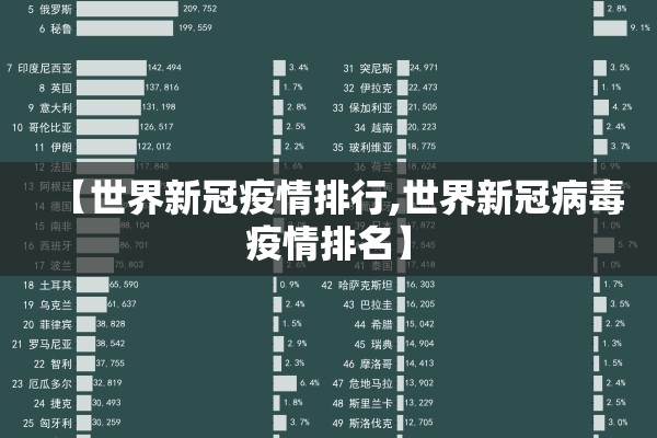 【世界新冠疫情排行,世界新冠病毒疫情排名】 【世界新冠疫情排行,世界新冠病毒疫情排名】