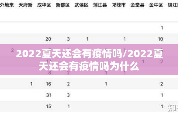 2022夏天还会有疫情吗/2022夏天还会有疫情吗为什么