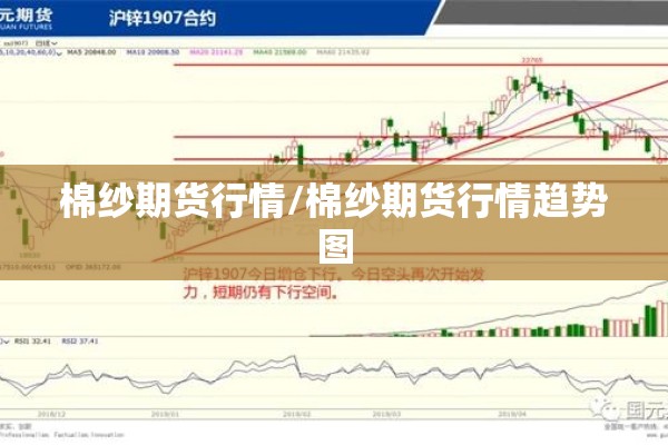 棉纱期货行情/棉纱期货行情趋势图