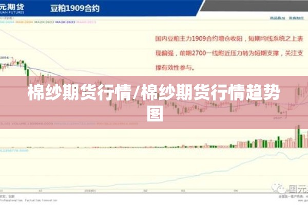 棉纱期货行情/棉纱期货行情趋势图