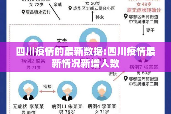 四川疫情的最新数据:四川疫情最新情况新增人数 四川疫情的最新数据:四川疫情最新情况新增人数