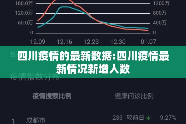 四川疫情的最新数据:四川疫情最新情况新增人数 四川疫情的最新数据:四川疫情最新情况新增人数