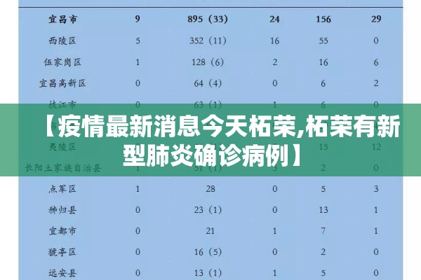 【疫情最新消息今天柘荣,柘荣有新型肺炎确诊病例】 【疫情最新消息今天柘荣,柘荣有新型肺炎确诊病例】