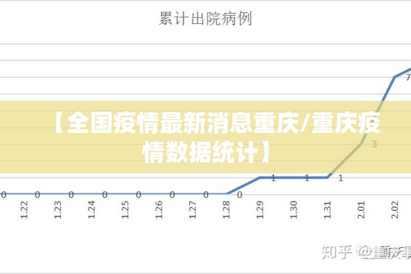 【全国疫情最新消息重庆/重庆疫情数据统计】