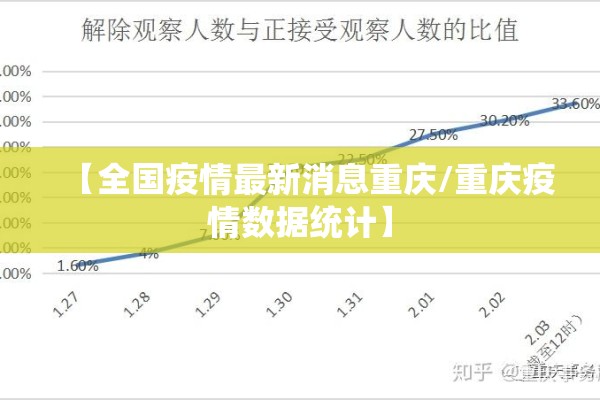 【全国疫情最新消息重庆/重庆疫情数据统计】