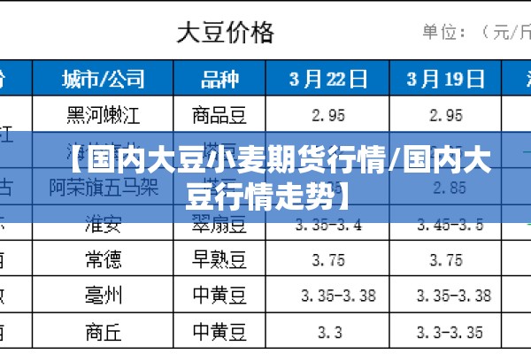 【国内大豆小麦期货行情/国内大豆行情走势】