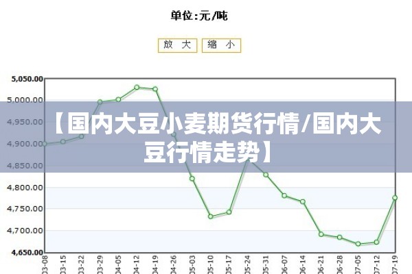 【国内大豆小麦期货行情/国内大豆行情走势】