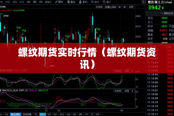 螺纹期货实时行情(螺纹期货资讯) 螺纹期货实时行情(螺纹期货资讯)