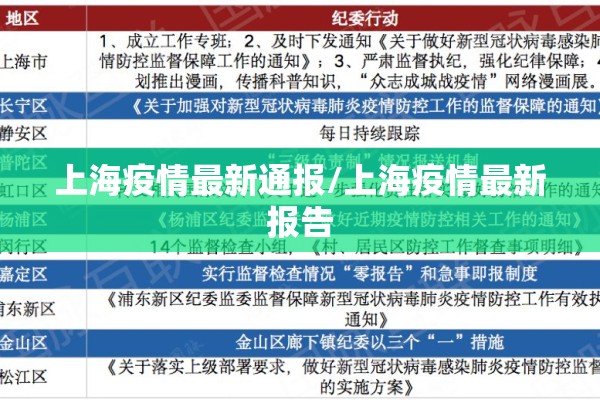 上海疫情最新通报/上海疫情最新报告 上海疫情最新通报/上海疫情最新报告