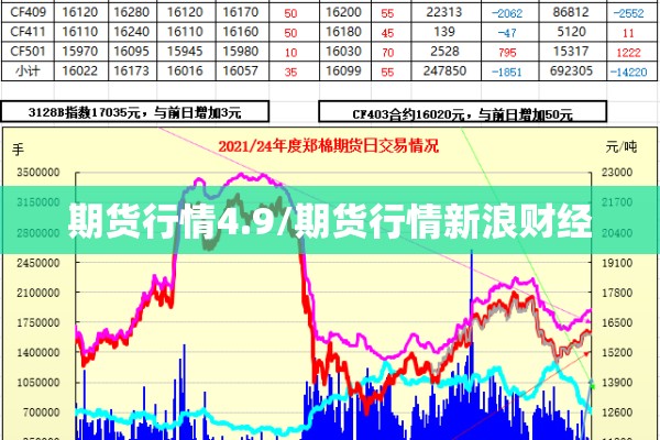 期货行情4.9/期货行情新浪财经