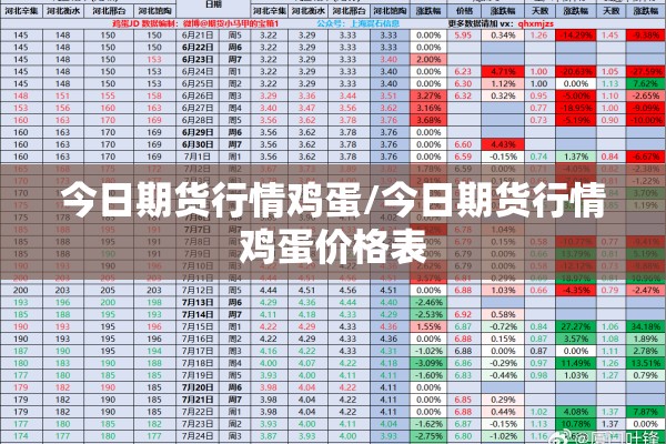 今日期货行情鸡蛋/今日期货行情鸡蛋价格表 今日期货行情鸡蛋/今日期货行情鸡蛋价格表
