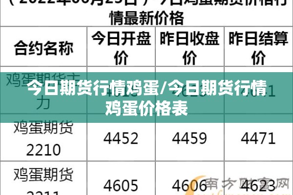 今日期货行情鸡蛋/今日期货行情鸡蛋价格表 今日期货行情鸡蛋/今日期货行情鸡蛋价格表