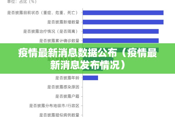 疫情最新消息数据公布(疫情最新消息发布情况) 疫情最新消息数据公布(疫情最新消息发布情况)
